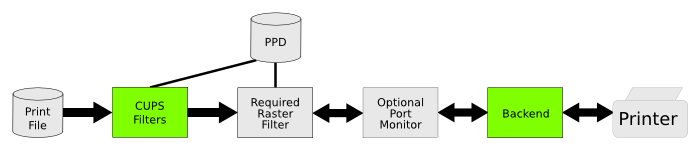 Raster Filter Chain