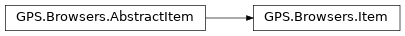 Inheritance diagram of GPS.Browsers.Item