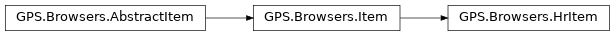 Inheritance diagram of GPS.Browsers.HrItem