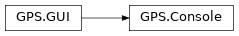 Inheritance diagram of GPS.Console