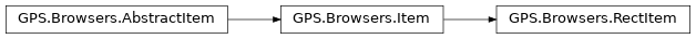 Inheritance diagram of GPS.Browsers.RectItem